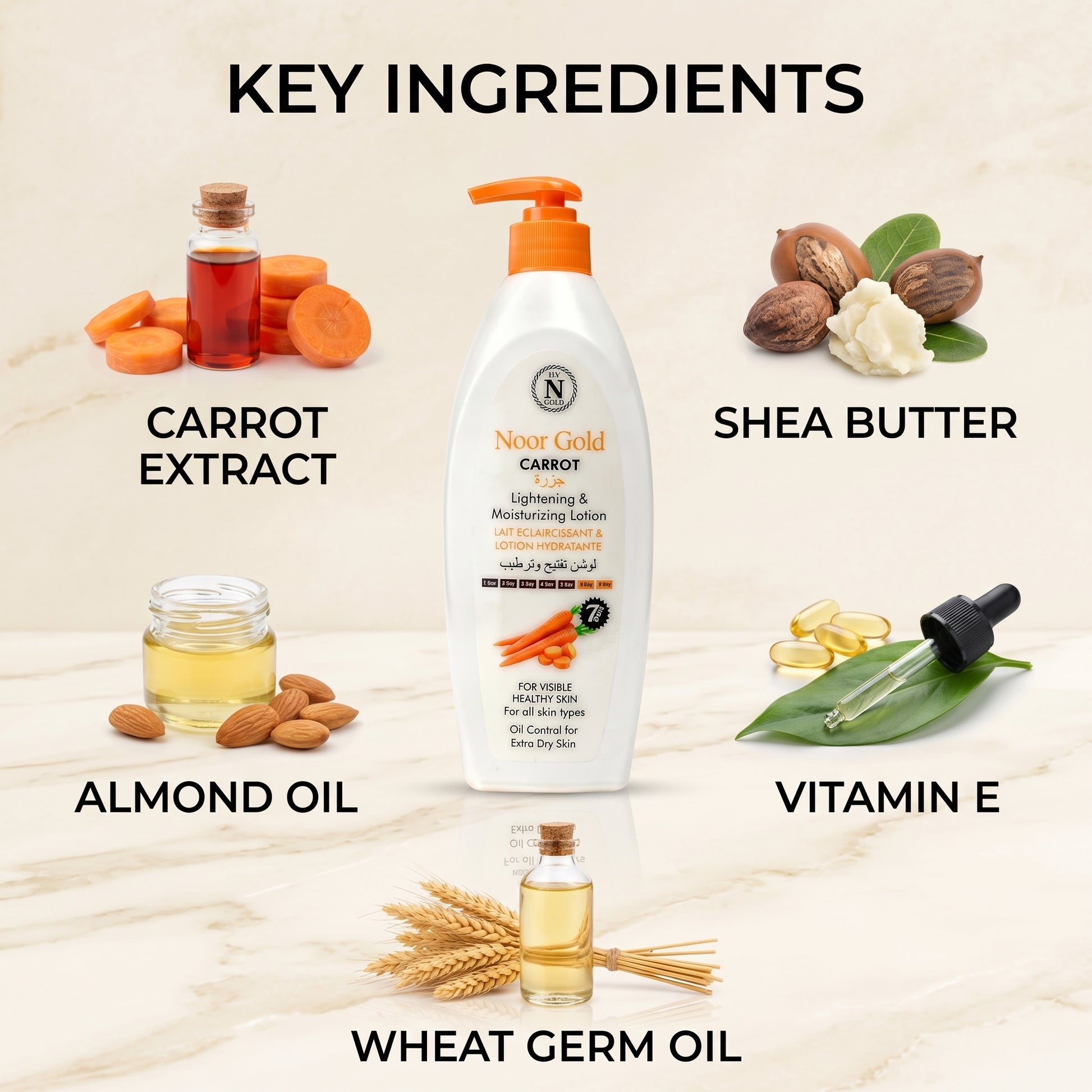 Key ingredients of a skincare product displayed with respective items on a light background