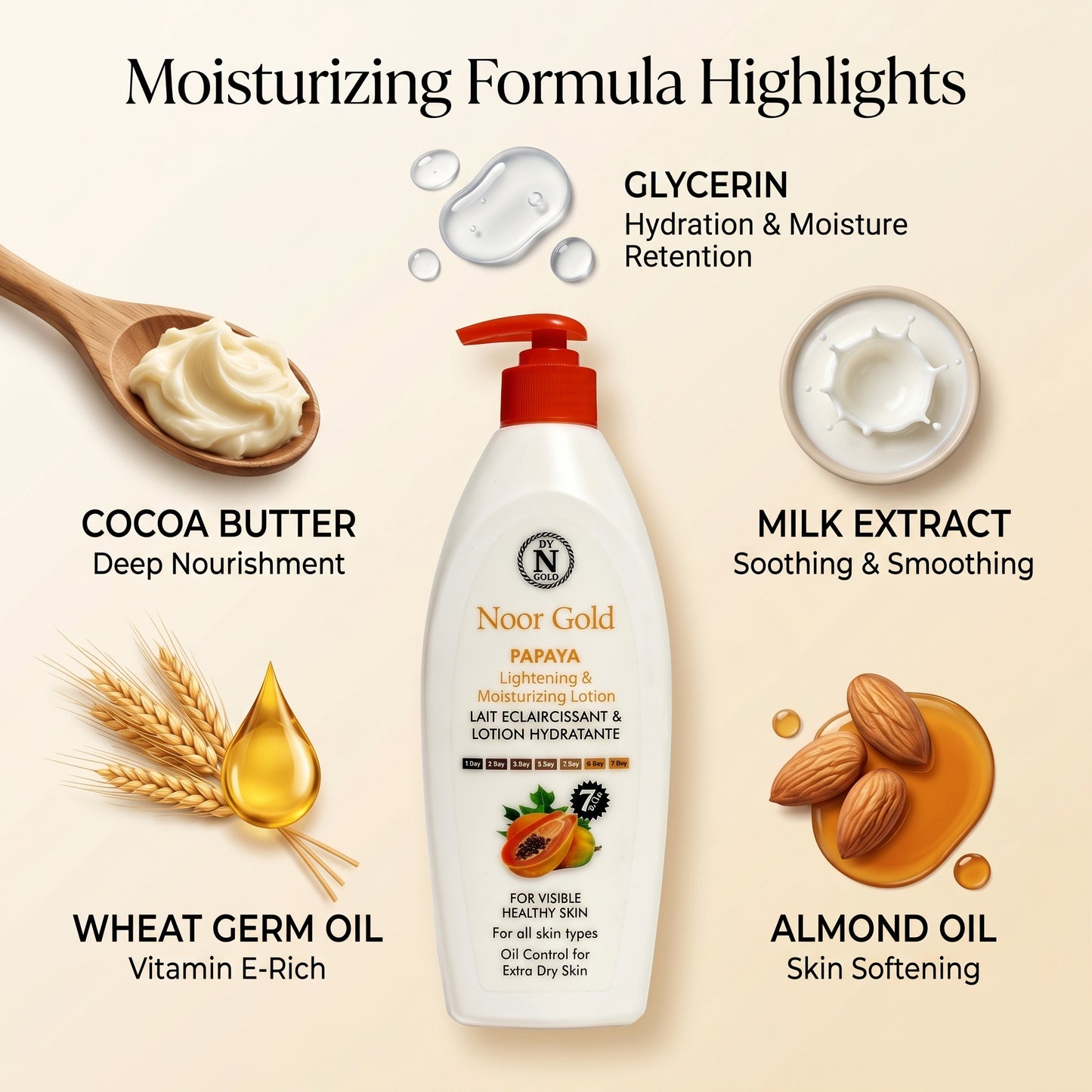 Noor Gold Papaya lotion with ingredients listed on a beige background