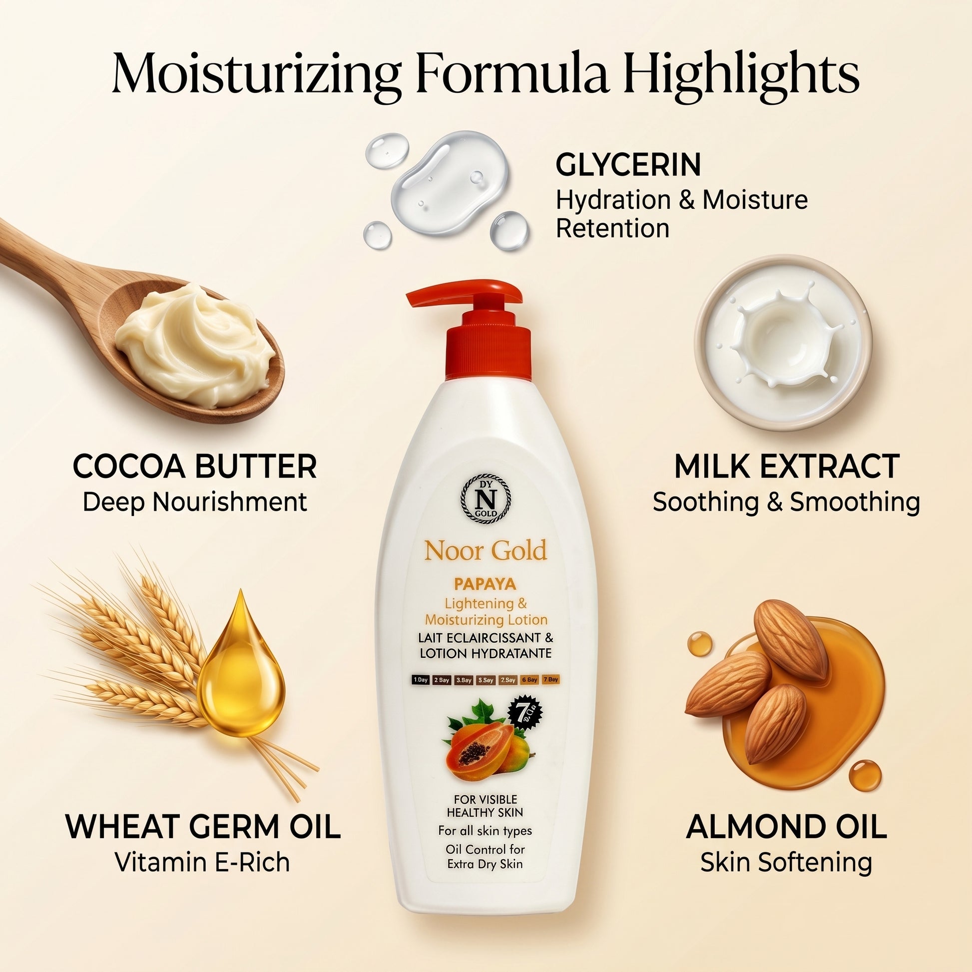 Noor Gold Papaya lotion with ingredients listed on a beige background